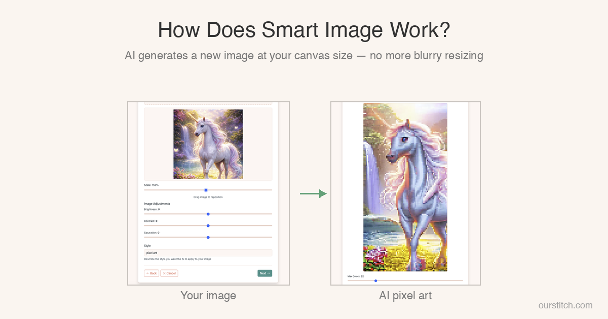 How Does Smart Image Work? — OurStitch Guide